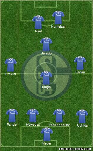 FC Schalke 04 Formation 2011