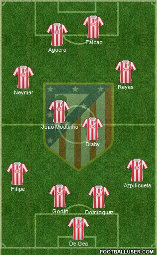 C. Atlético Madrid S.A.D. Formation 2011