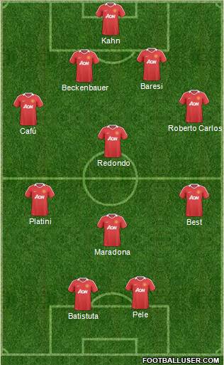 Manchester United Formation 2011