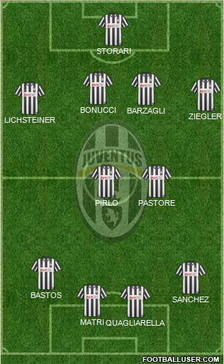 Juventus Formation 2011