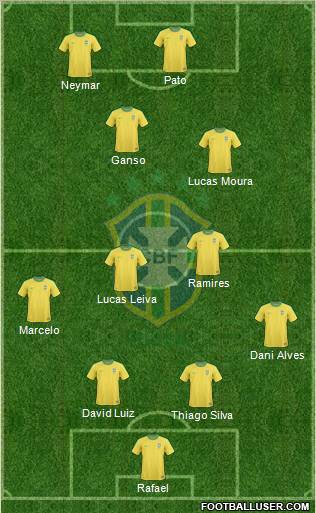 Brazil Formation 2011