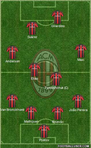 A.C. Milan Formation 2011