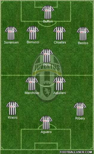 Juventus Formation 2011
