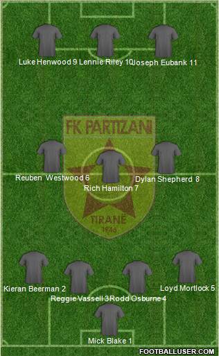 KF Partizani Tiranë football formation