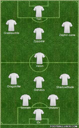 Dream Team Formation 2011