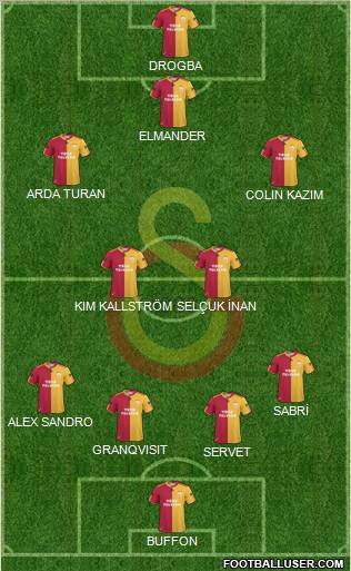 Galatasaray SK Formation 2011