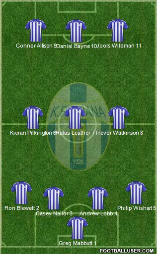 KF Tirana Formation 2011