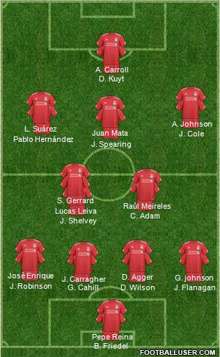 Liverpool Formation 2011