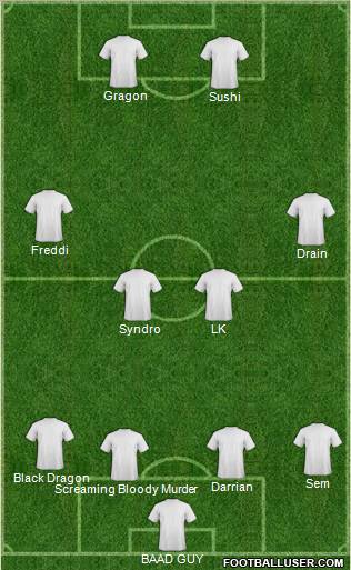 Dream Team Formation 2011