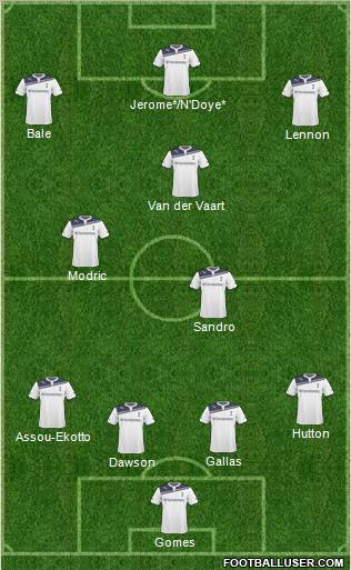 Tottenham Hotspur Formation 2011
