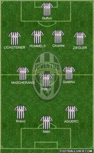 Juventus Formation 2011