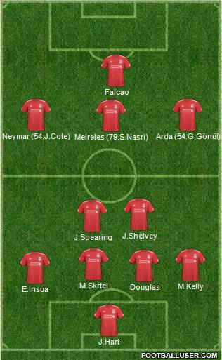 Liverpool Formation 2011