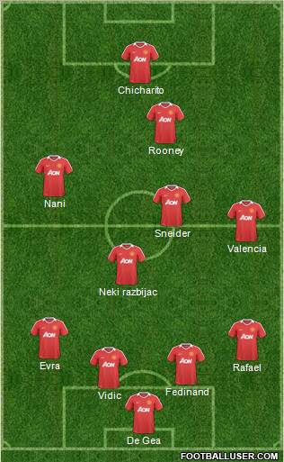 Manchester United Formation 2011