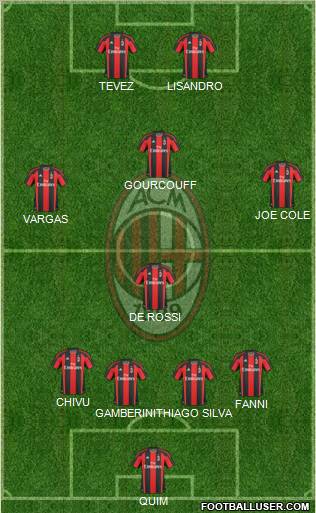 A.C. Milan Formation 2011