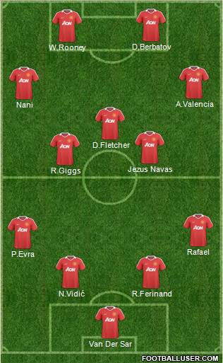 Manchester United Formation 2011
