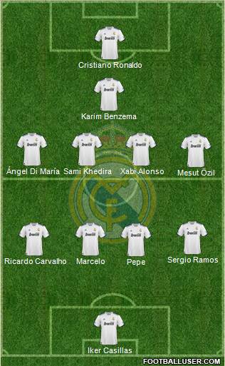 Real Madrid C.F. Formation 2011