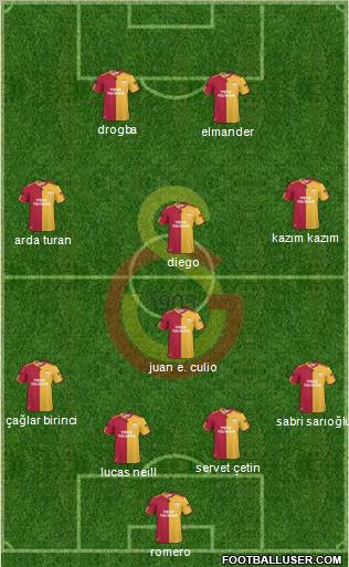 Galatasaray SK Formation 2011