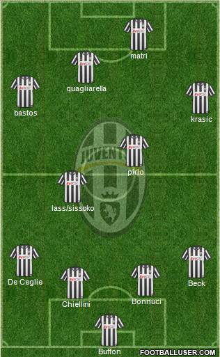 Juventus Formation 2011