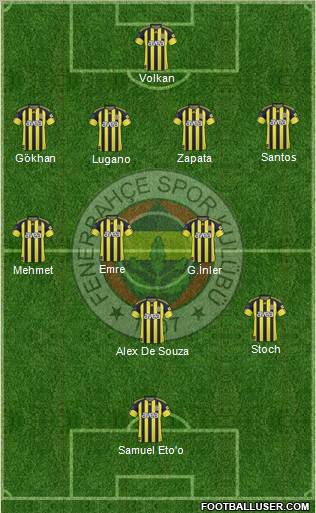 Fenerbahçe SK Formation 2011