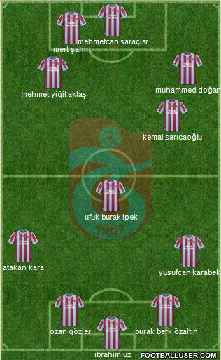 Trabzonspor Formation 2011