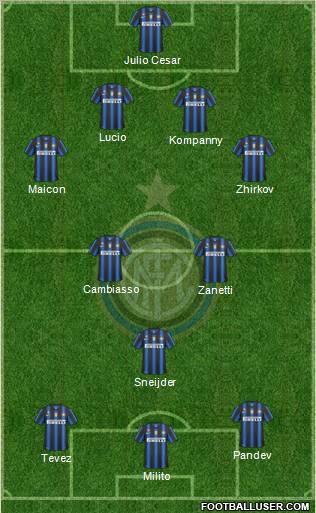 F.C. Internazionale Formation 2011