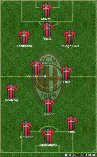A.C. Milan Formation 2011