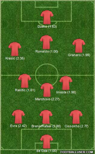 Championship Manager Team Formation 2011