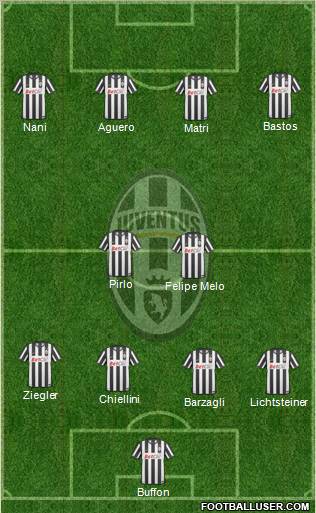 Juventus Formation 2011
