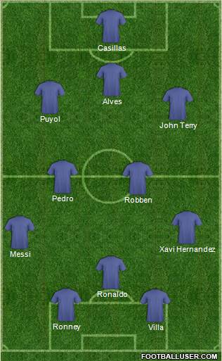 Champions League Team Formation 2011