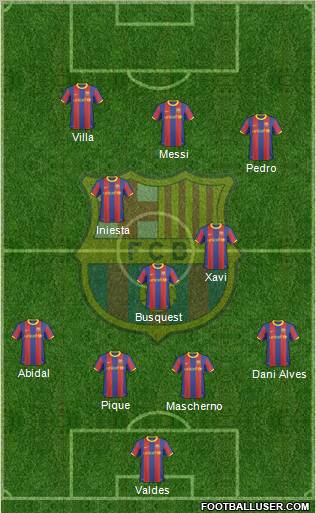 F.C. Barcelona Formation 2011
