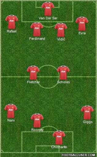 Manchester United Formation 2011