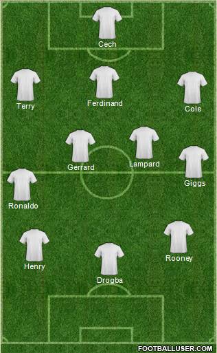 Dream Team Formation 2011
