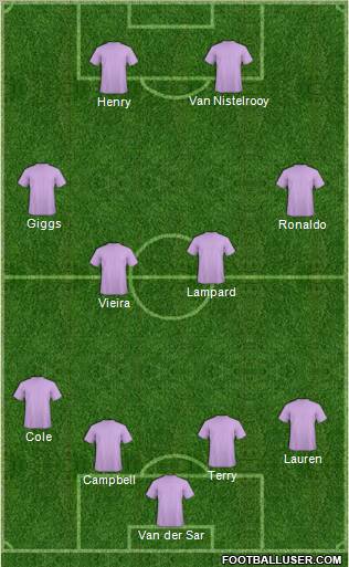 Dream Team Formation 2011