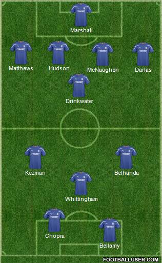 Cardiff City football formation