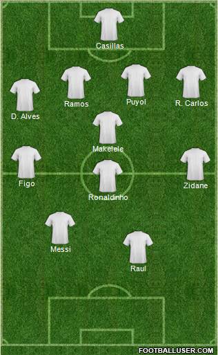 Dream Team Formation 2011