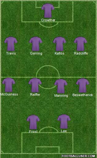 Football Manager Team Formation 2011