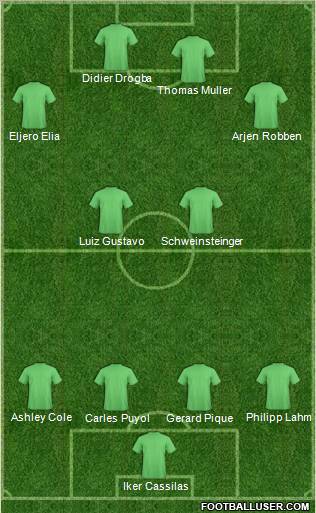 Champions League Team Formation 2011