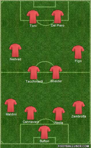 Dream Team Formation 2011