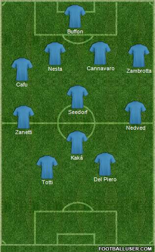 Dream Team Formation 2011