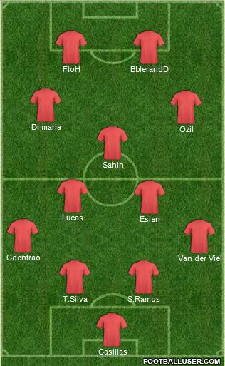 Championship Manager Team Formation 2011