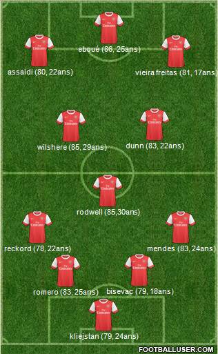 Arsenal Formation 2011