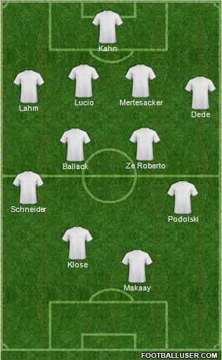 Dream Team Formation 2011