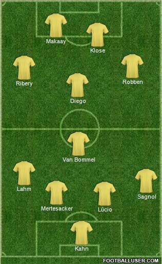 Dream Team Formation 2011