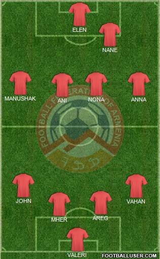 Armenia Formation 2011
