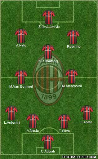 A.C. Milan Formation 2011