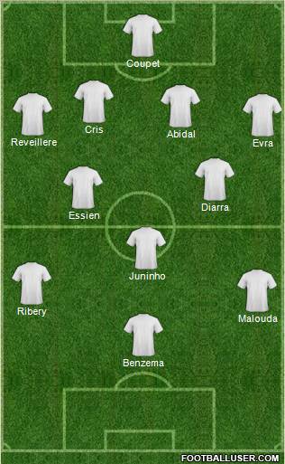 Dream Team Formation 2011