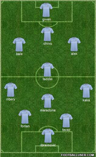 Manchester City Formation 2011