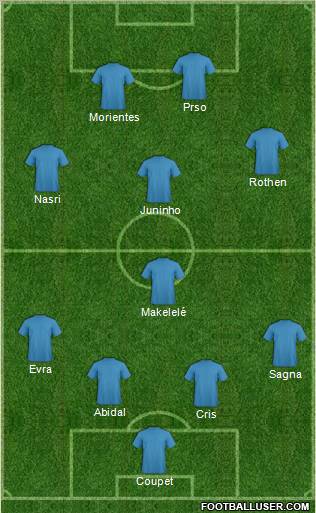 Dream Team Formation 2011