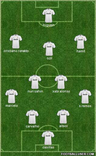 R. Madrid Castilla Formation 2011