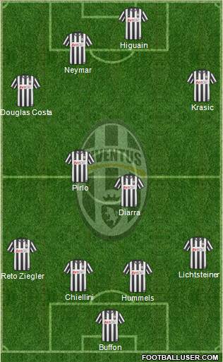 Juventus Formation 2011